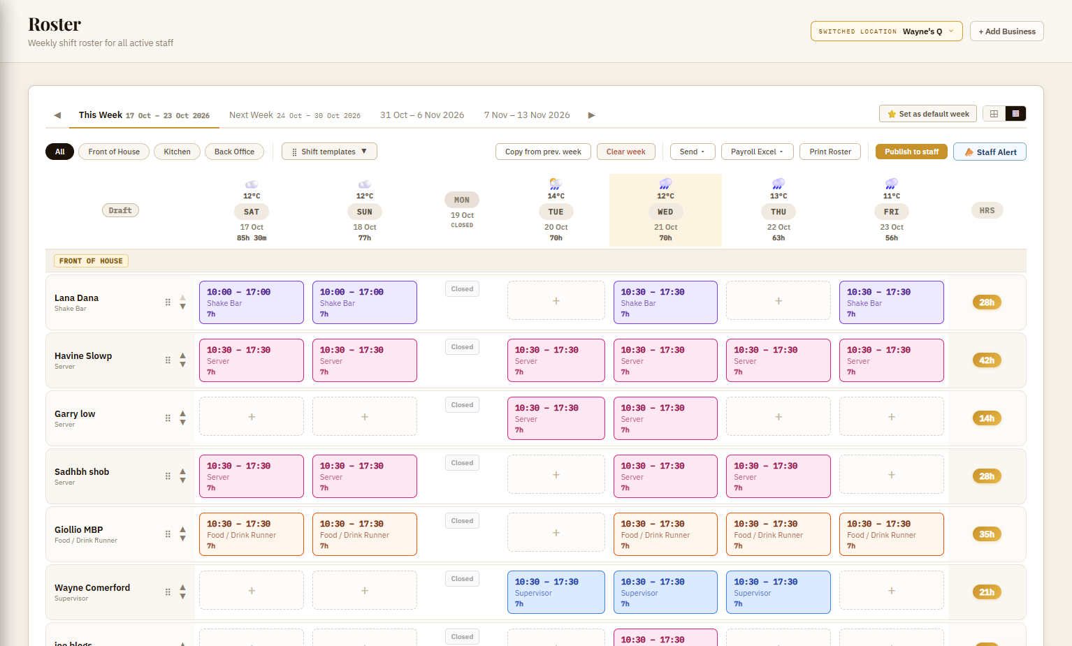The weekly roster: staff down the side, days across the top, each shift a card with its times and role