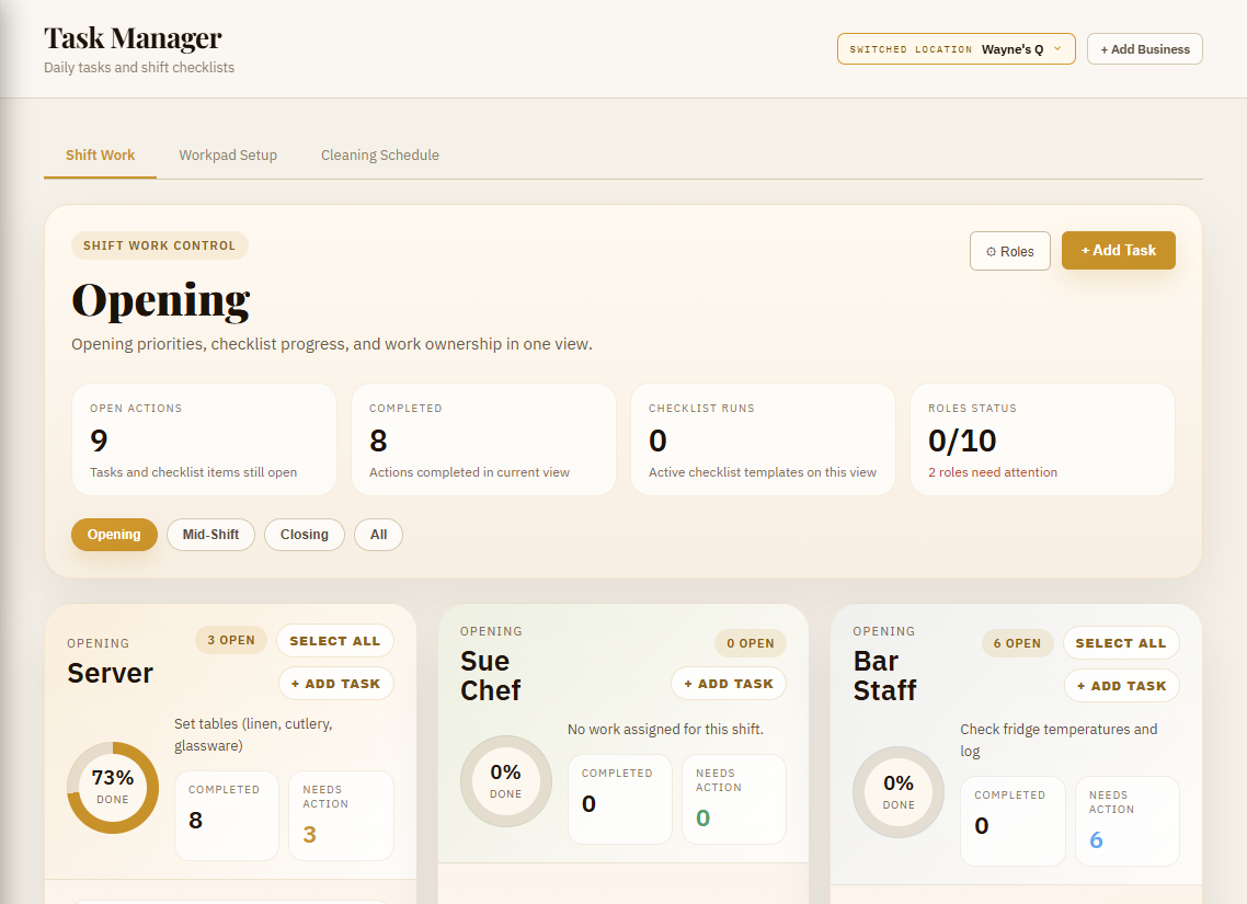 The task manager's opening view: open actions, completed items and checklist runs, then a card per role showing how much of its shift work is done